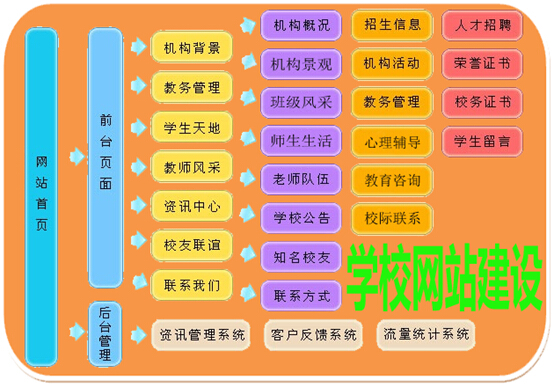 学校网站建设