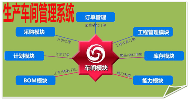 生产车间管理系统