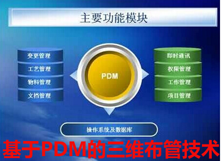 基于PDM的三维布管技术