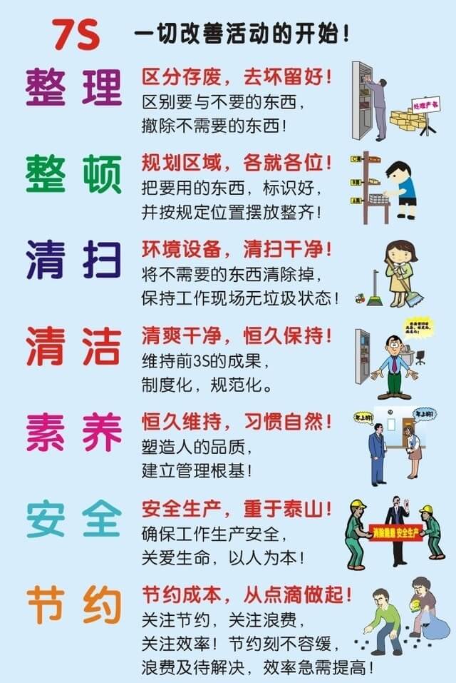 7S管理