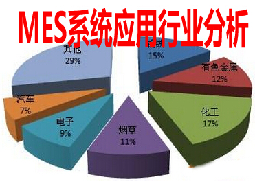 MES系统应用