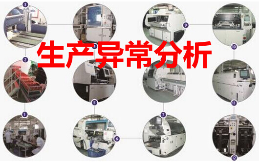 生产异常分析