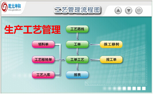 生产工艺管理系统