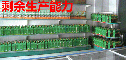 剩余生产能力