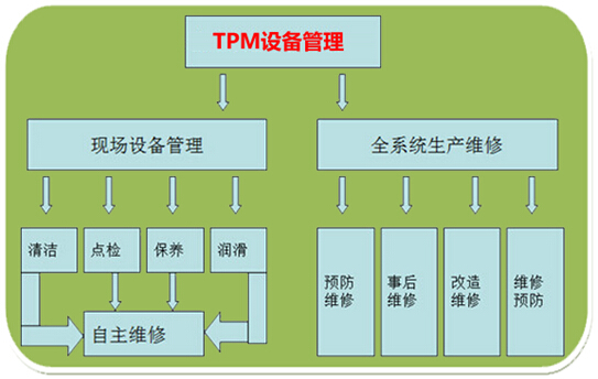 TPM设备管理