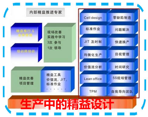 精益设计