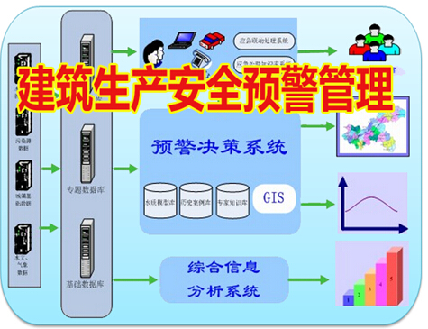 建筑生产安全预警管理系统