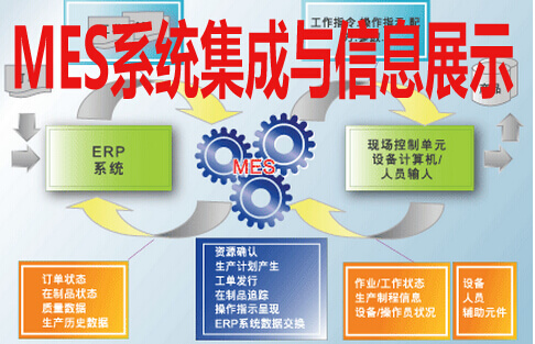 MES系统集成与信息展示