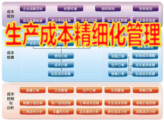 生产成本精细化管理
