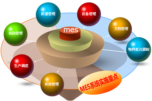 MES实施重点