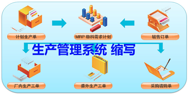 生产管理系统的生产计划 生产管理系统的生产计划