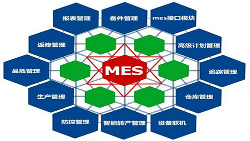 MES系统