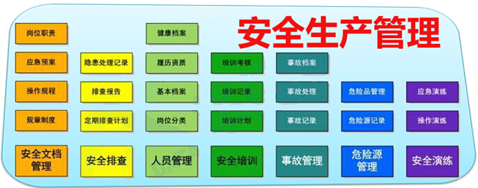 安全生产管理工作内容