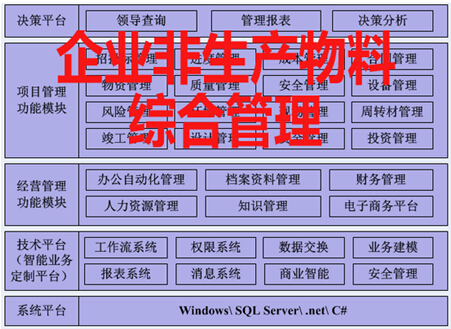企业非生产物料综合管理