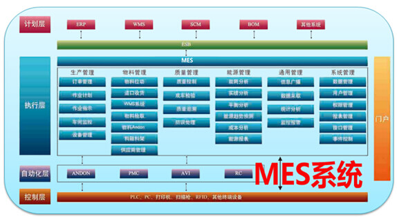 MES系统功能概况