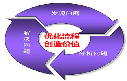 优化流程