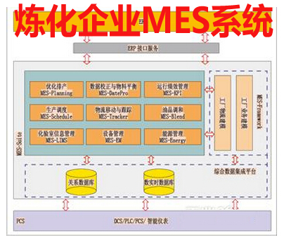 炼化企业MES系统