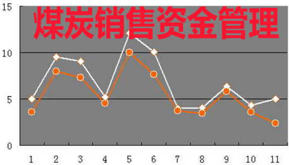 煤炭销售资金管理