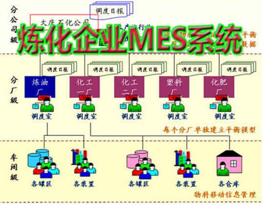 炼化企业MES系统
