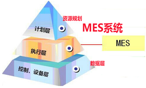 MES系统