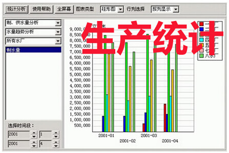生产统计