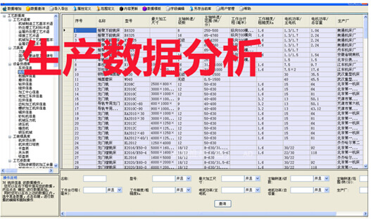 生产数据分析