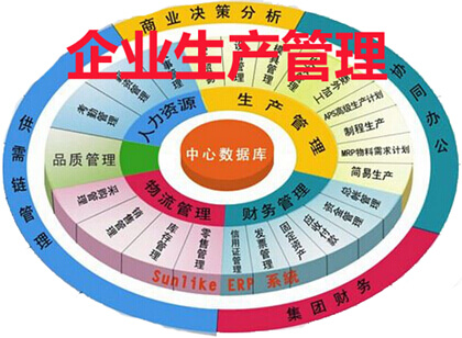 企业生产管理