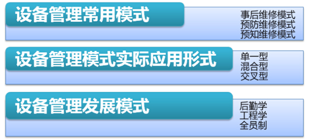 设备管理模式