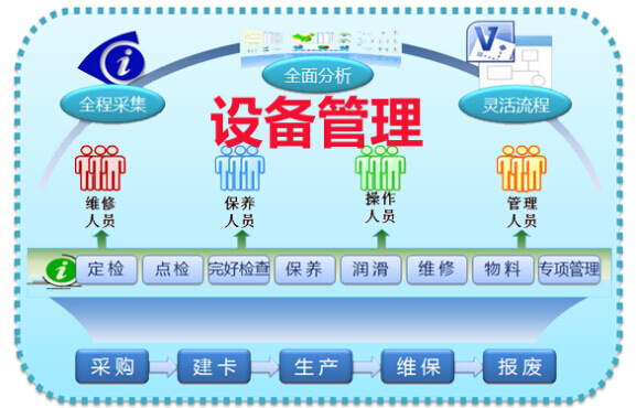 设备管理模式