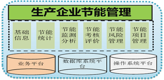 生产企业节能管理