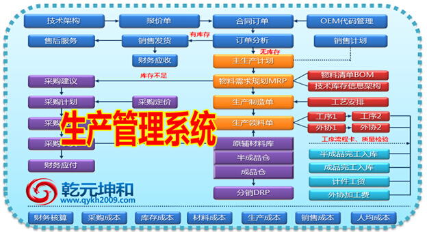生产管理系统