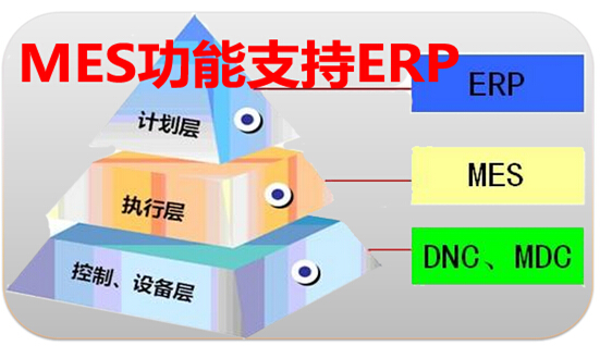 MES功能支持ERP