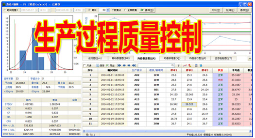 生产过程质量控制