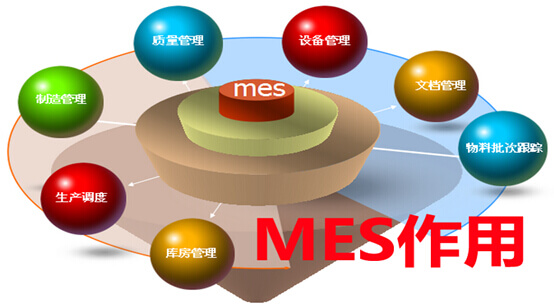 MES作用
