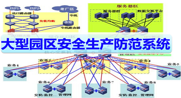 大型园区安全生产防范系统