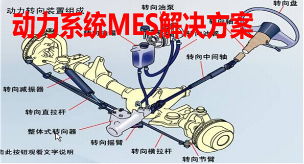 动力系统MES方案