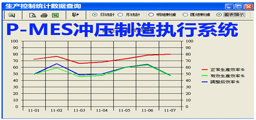 P-MES冲压制造执行系统