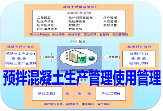 预拌混凝土生产管理使用管理