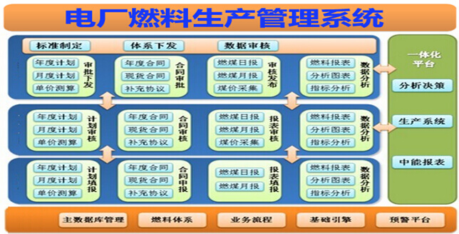 电厂燃料生产管理系统