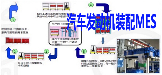 汽车发动机装备MES