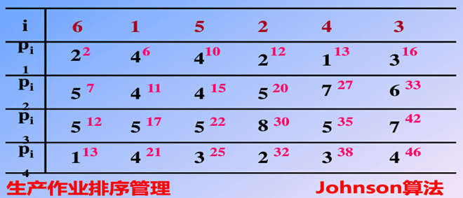 Johnson算法