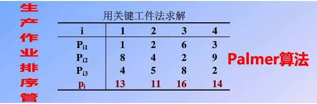 Palmer算法