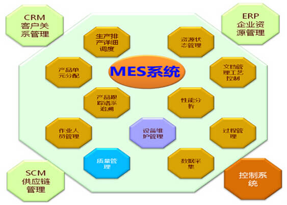 智能制造MES系统