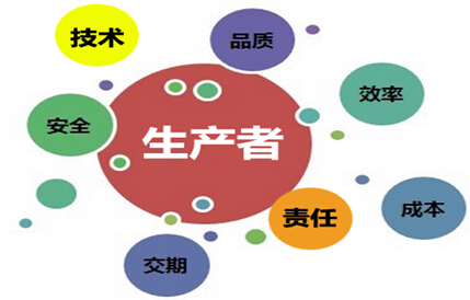 企业生产者