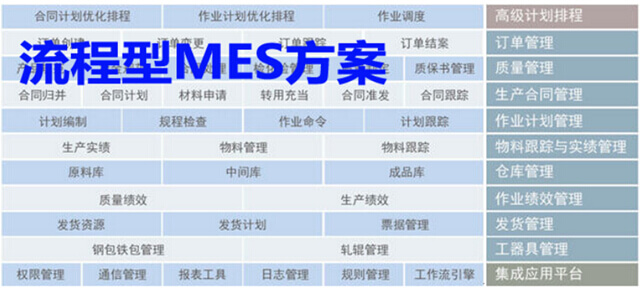 流程型MES方案