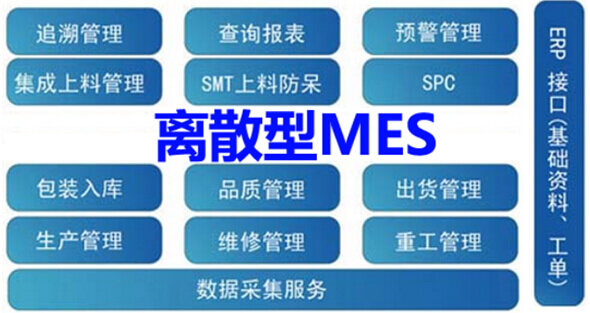 离散型MES方案
