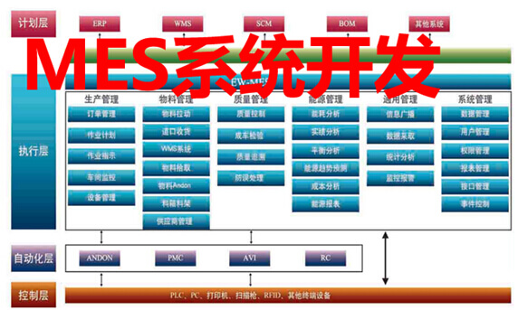 MES系统开发