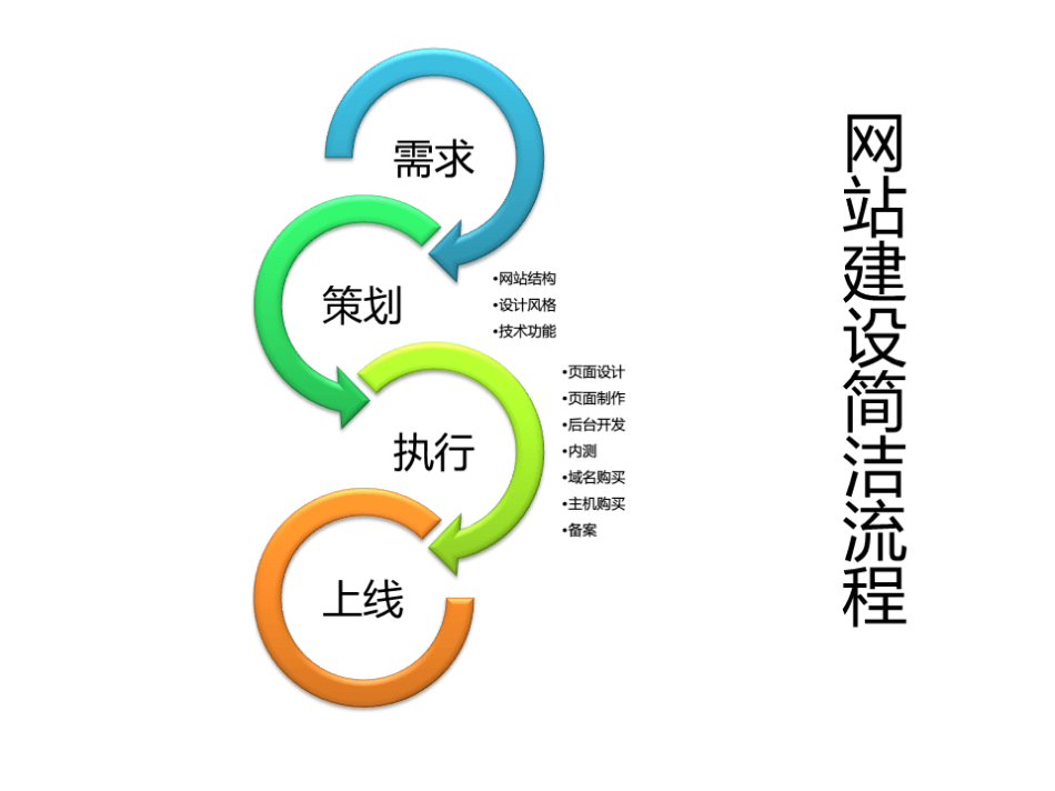 网站制作