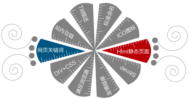 电子商务网站