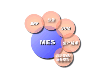 MES系统